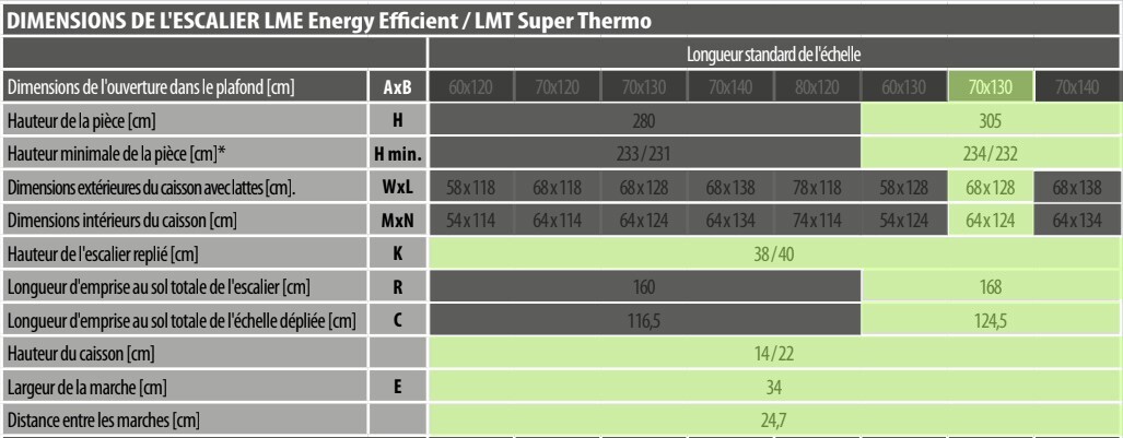 Tableau des dimensions de l’escalier escamotable LME Energy Efficient avec ouverture 70x130 cm et hauteur de pièce 280 cm